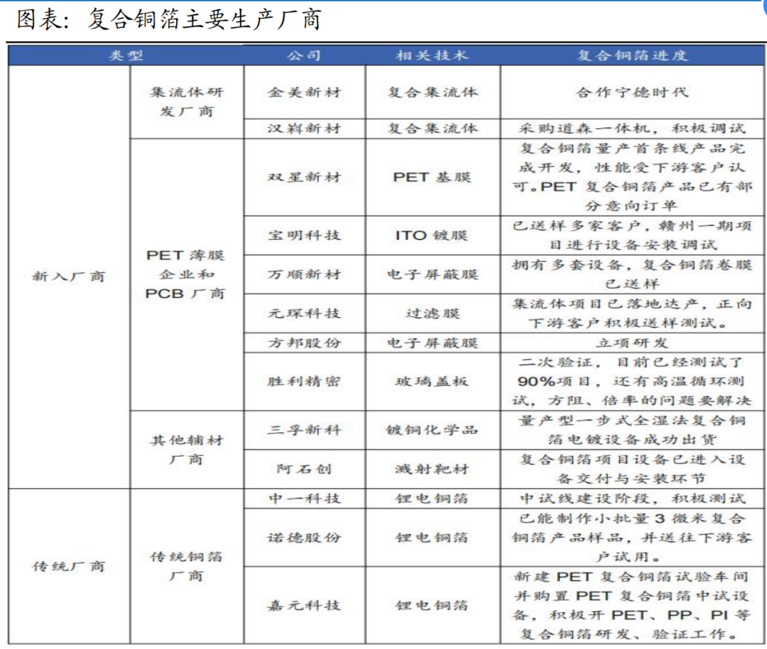 复合集流体行业研究（二）