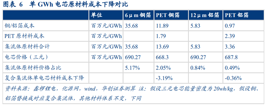 复合集流体行业研究（一）