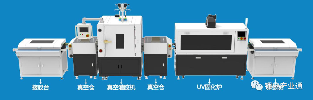 鑫华智能 — 13年新能源CCS集成母排自动点胶整线设备提供商