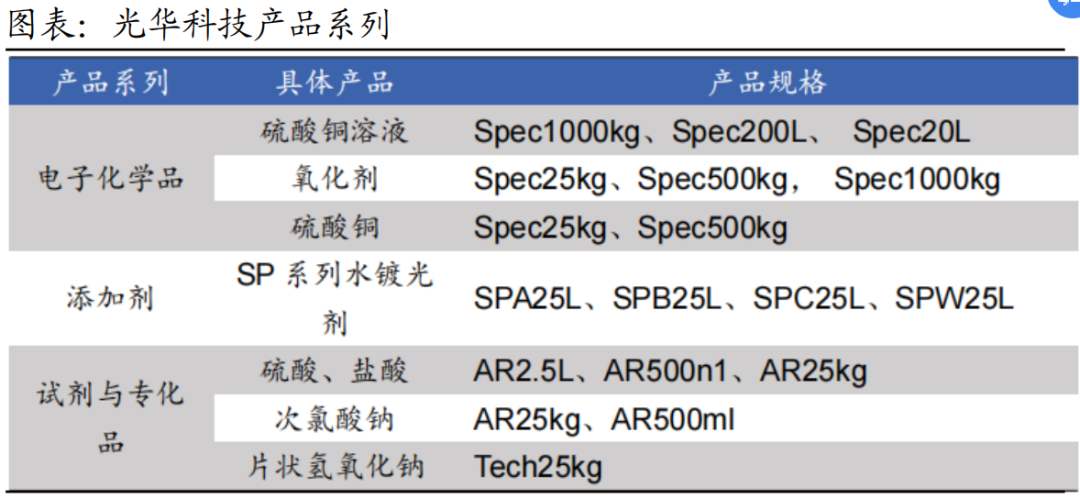 复合集流体行业研究（二）