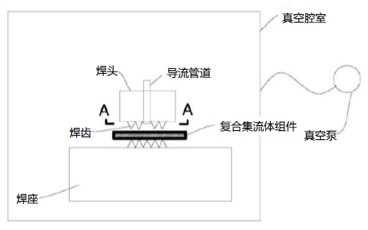 复合集流体行业研究（二）