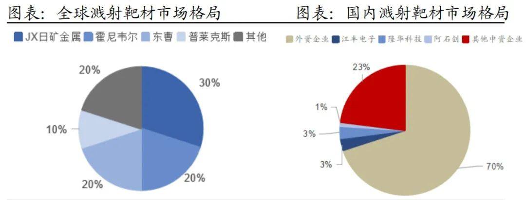 复合集流体行业研究（二）