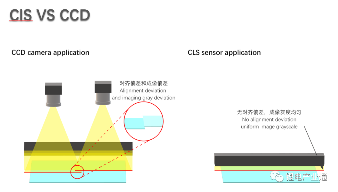 复合集流体在线质量检测技术的应用