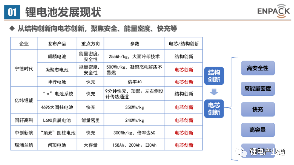 复合集流体发展方向与产业化进程！