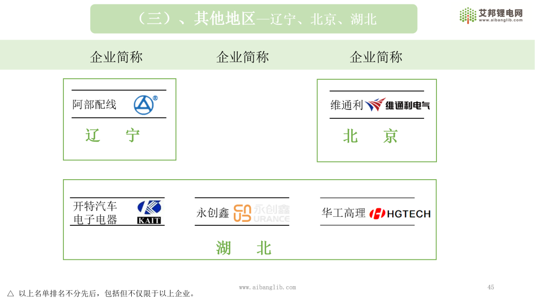 国内新能源电池CCS企业地域分布图示