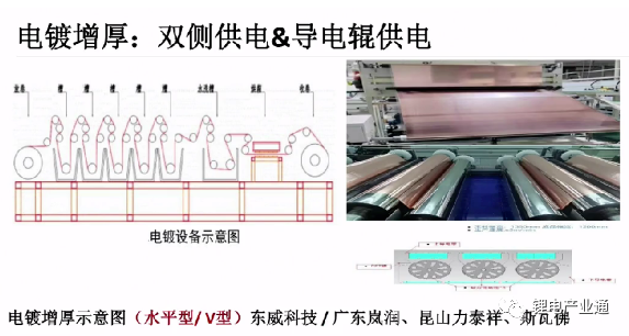 复合集流体生产工艺及其技术难点