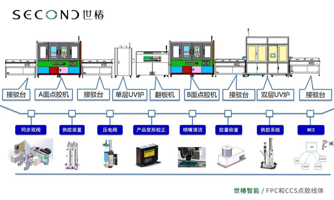 新能源电池CCS点胶工艺及相关设备供应商