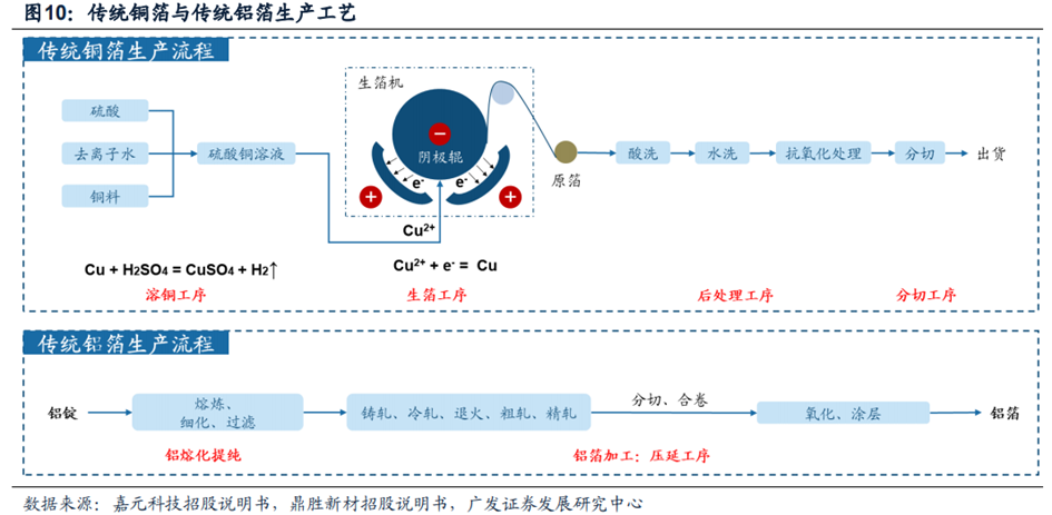 复合集流体行业研究（一）