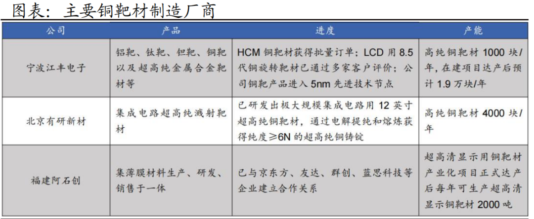 复合集流体行业研究（二）