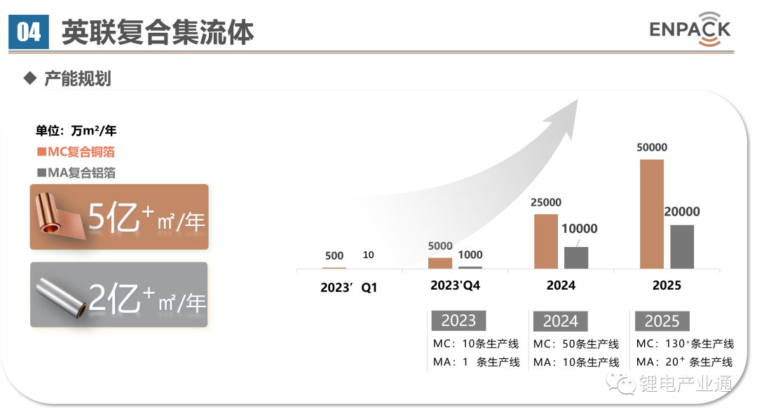 复合集流体发展方向与产业化进程！