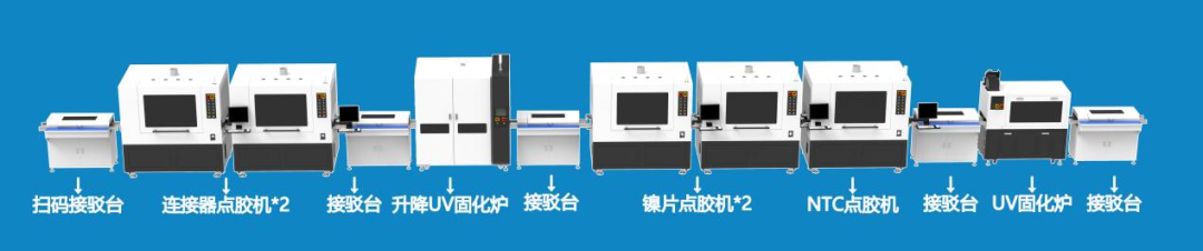 鑫华智能 —— 点胶设备在CCS集成母排中的应用