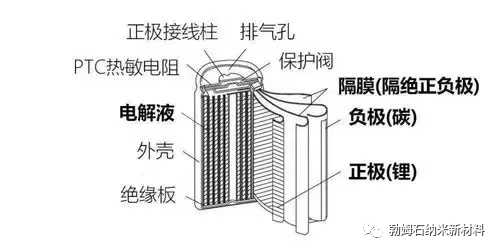 浅析补锂剂：富锂铁酸(LFO)vs富锂镍酸（LNO）