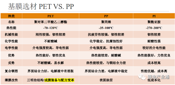 复合集流体生产工艺及其技术难点