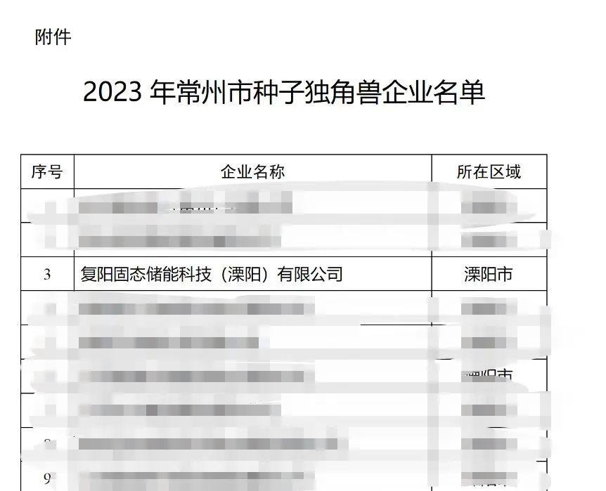 补锂技术企业复阳固态获评“种子独角兽企业”！