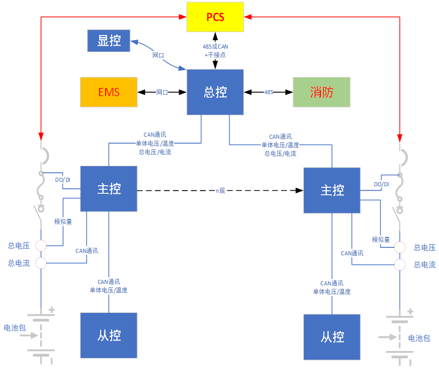 可持续发展之道：自主创新，跨越技术壁垒