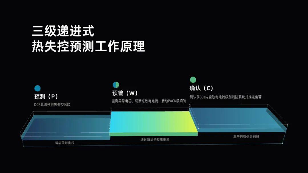 “安芯”丨解密精控能源iCCS集中式电池管理系统