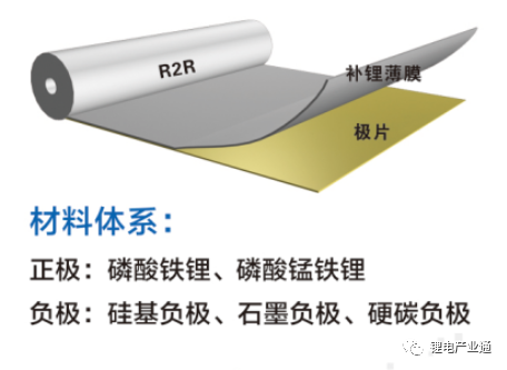 补锂技术企业复阳固态获评“种子独角兽企业”！