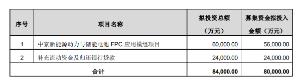 涉及资金超百亿！CCS行业投融资事件概述（2022-2023）