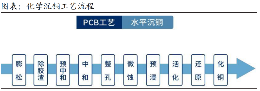 复合集流体行业研究（二）