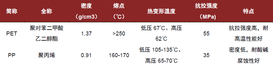 复合集流体行业研究（二）