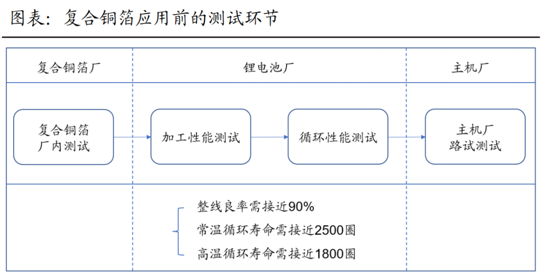 复合集流体行业研究（二）