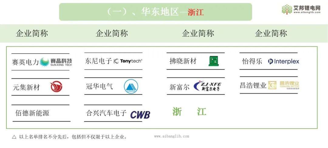 国内新能源电池CCS企业地域分布图示