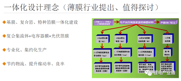 复合集流体生产工艺及其技术难点