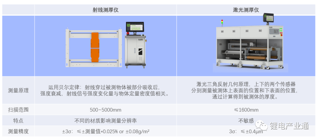 复合集流体在线质量检测技术的应用