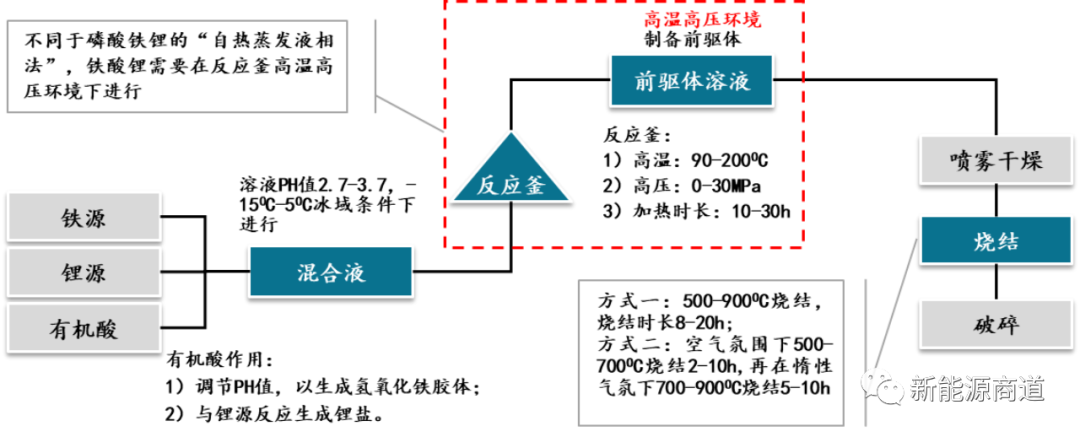 补锂剂：为何能成为提升锂电能性能的“强心剂”