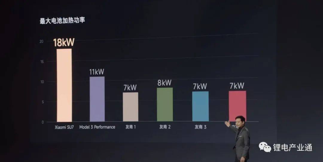 震撼首发！揭秘小米汽车电池技术