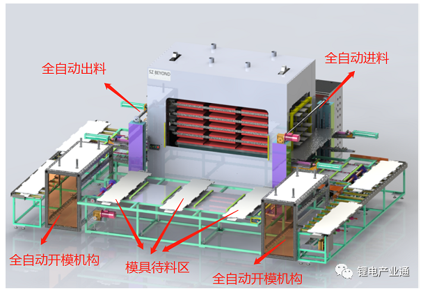 CCS集成母排热压集成工艺及其设备供应商介绍