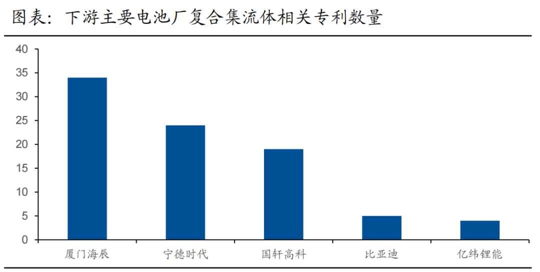 复合集流体行业研究（二）