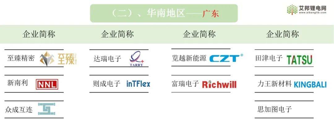 国内新能源电池CCS企业地域分布图示