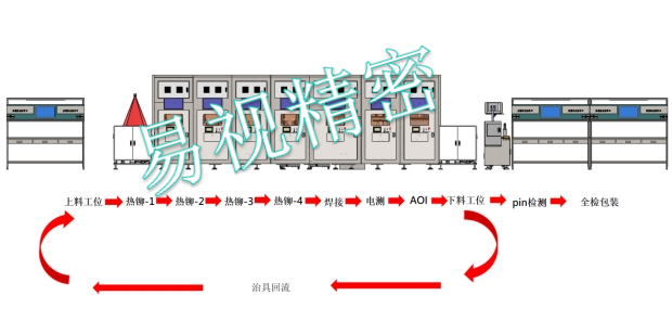 降本增效！CCS视觉检测&激光应用自动化设备供应商解决方案