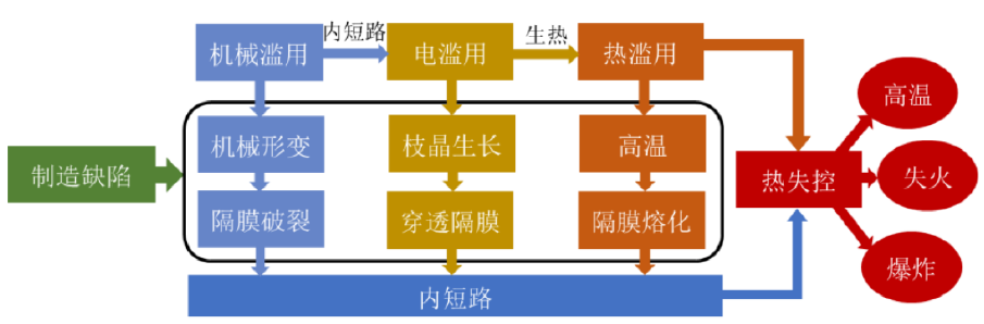 复合集流体行业研究（一）