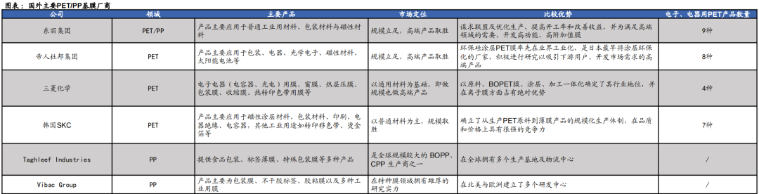 复合集流体行业研究（二）