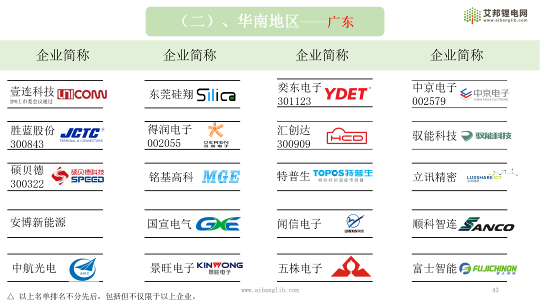 国内新能源电池CCS企业地域分布图示