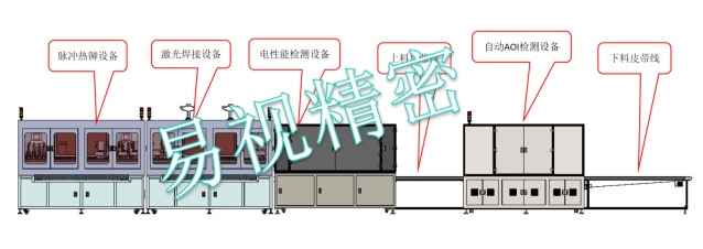 降本增效！CCS视觉检测&激光应用自动化设备供应商解决方案