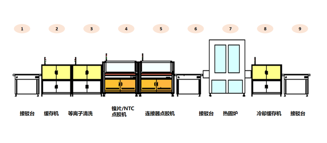 新能源电池CCS点胶工艺及相关设备供应商