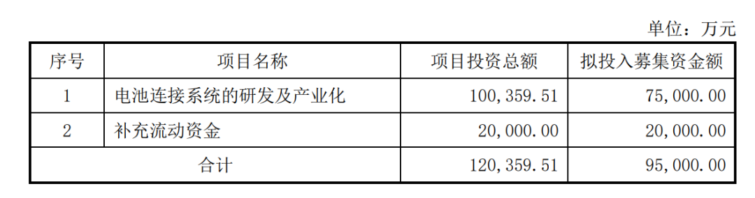 涉及资金超百亿！CCS行业投融资事件概述（2022-2023）