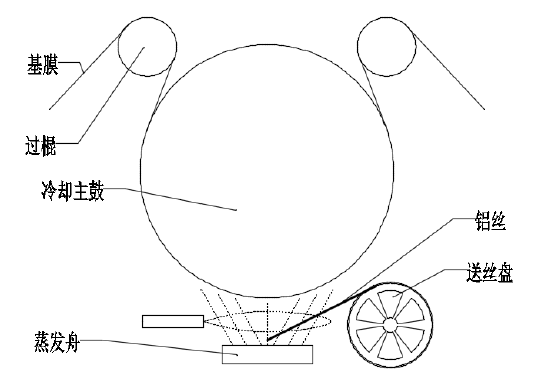 复合集流体行业研究（一）