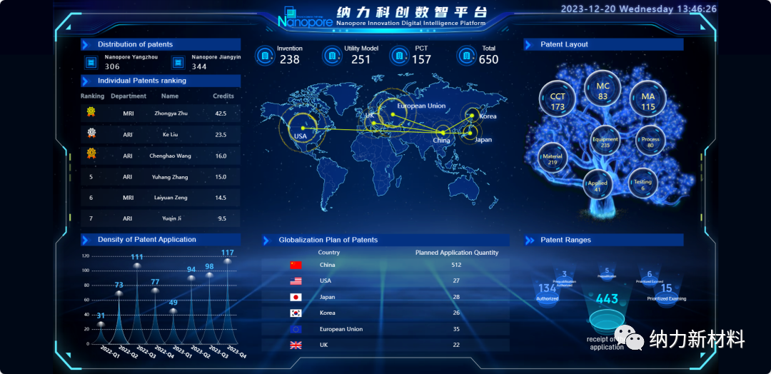 聚心前行·突破创新|扬州纳力2023年专利数量突破650篇