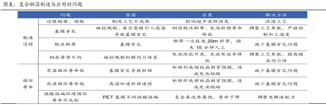 复合集流体行业研究（二）