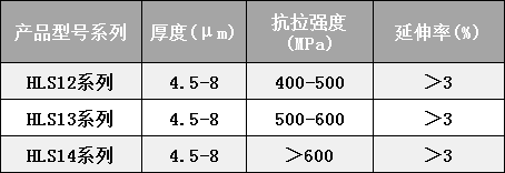 花园新能源公司举行高端新产品发布会：七款高端新产品正式发布