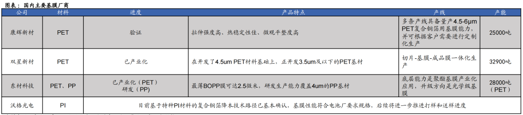 复合集流体行业研究（二）