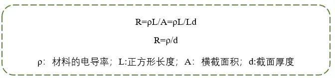 突破埋阻铜箔“卡脖子”问题，实现科技自强自立