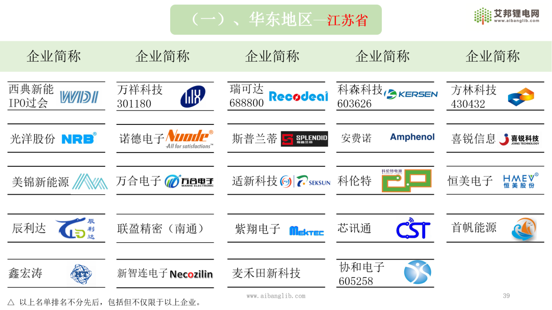 国内新能源电池CCS企业地域分布图示