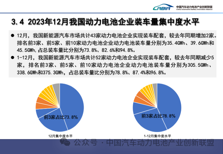 2023年动力电池装车量top15出炉！