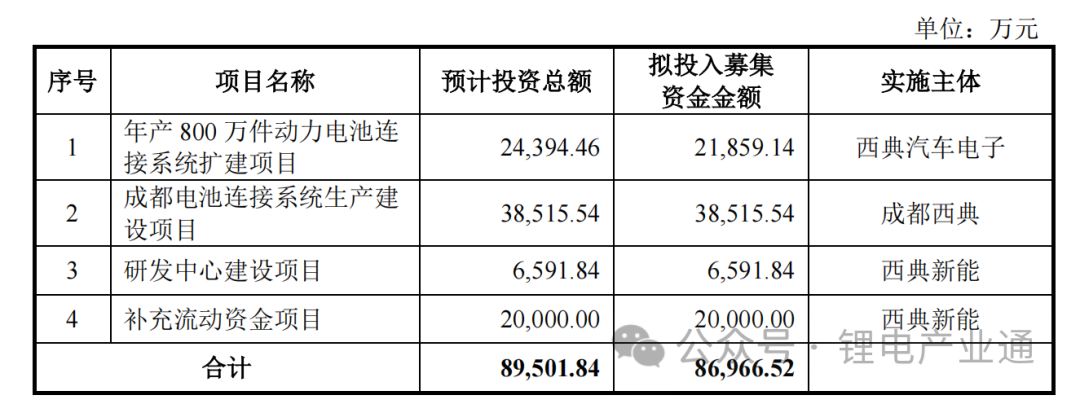 电池连接系统龙头企业——西典新能成功登陆上交所