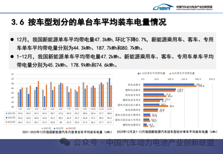 2023年动力电池装车量top15出炉！